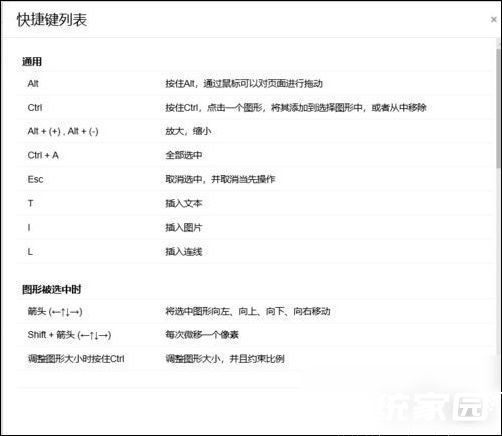 快捷键指南示意图