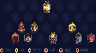 金铲铲之战S12术师吉格斯阵容搭配指南