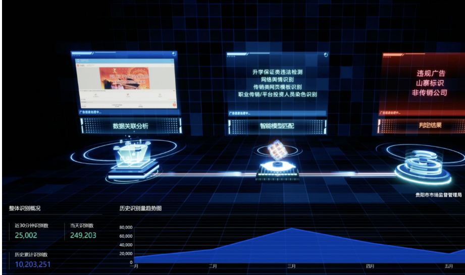 系统界面