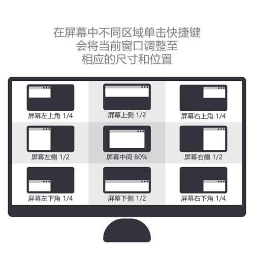 多窗口管理