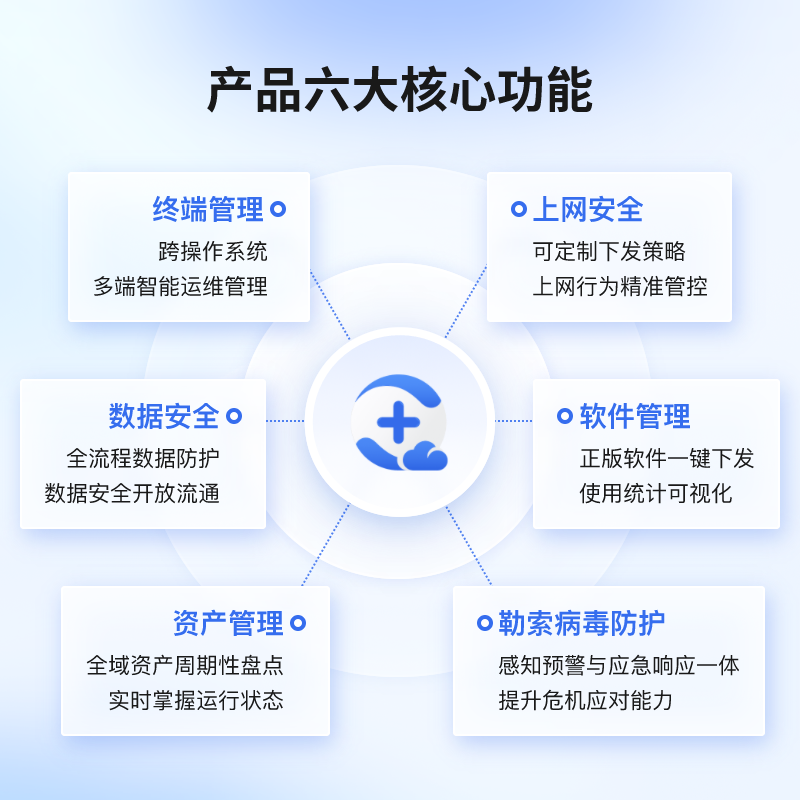 安全防护示意图